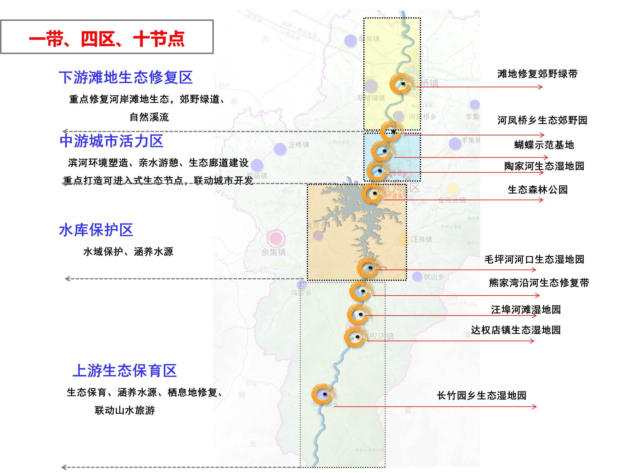 商城縣灌河生態治理工程